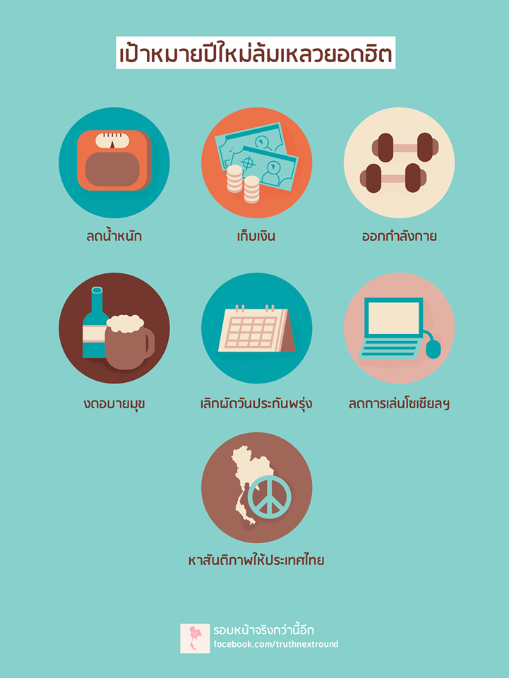 เป้าหมายปีใหม่ล้อมเหลวยอ