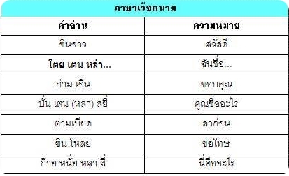 3 ภาษาอาเซียนสำคัญ ห้ามพ