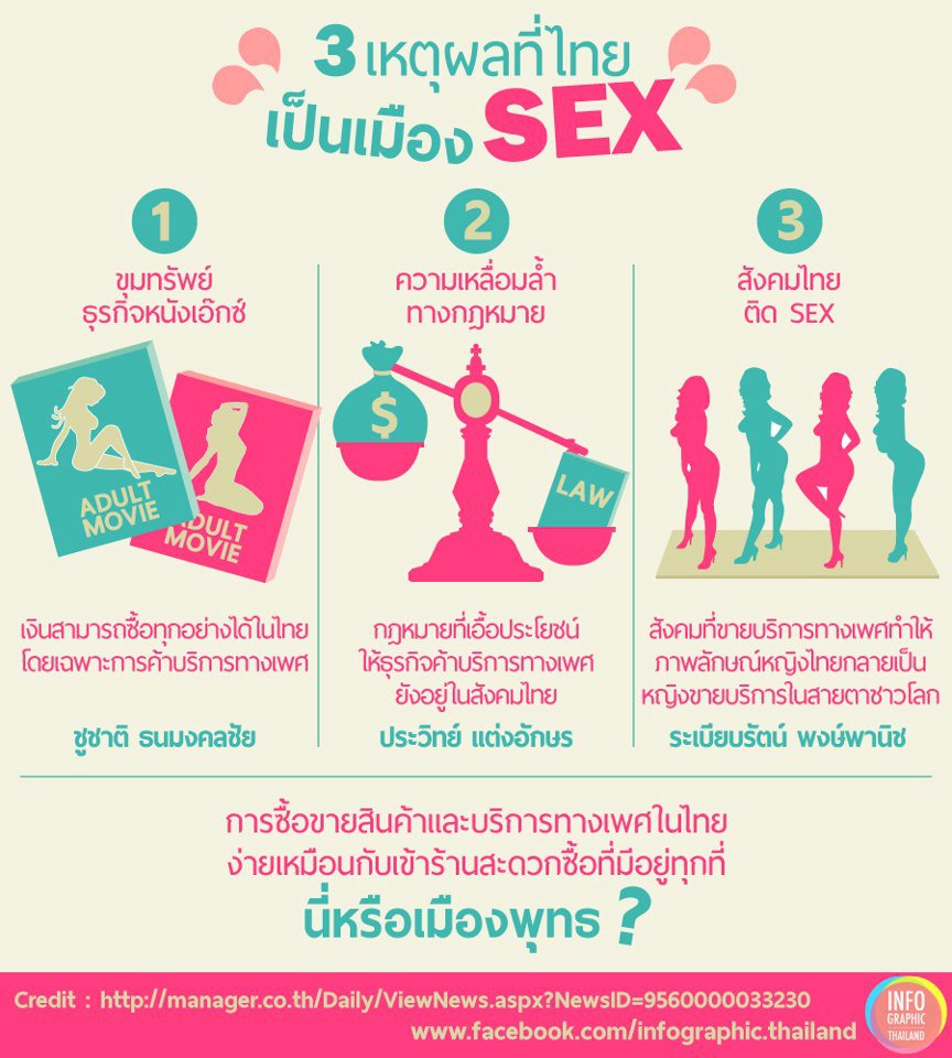 เมื่อประเทศไทยกลายเป็นเม